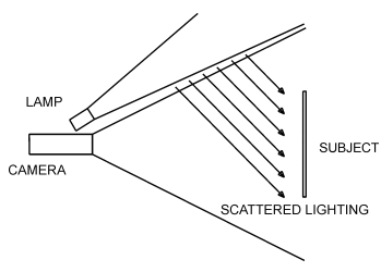 1960_Use of scattered lighting.png